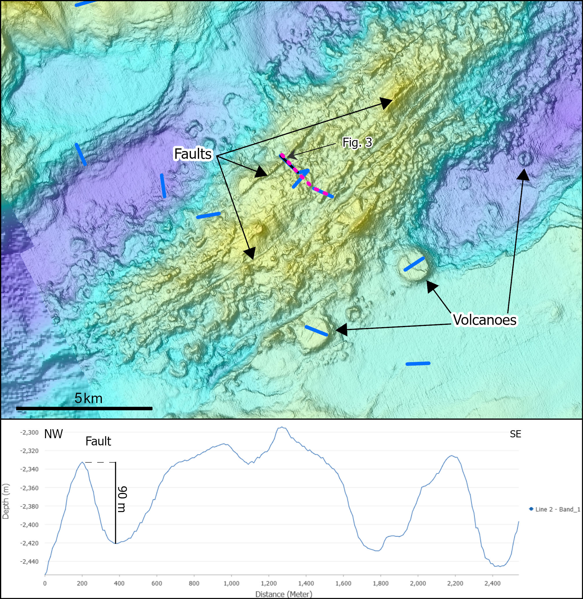 Fig 2 Landscapes in the sea