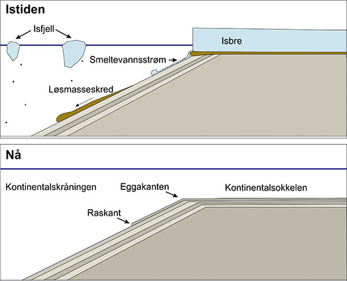 illustrasjon av kontinentalsokkel