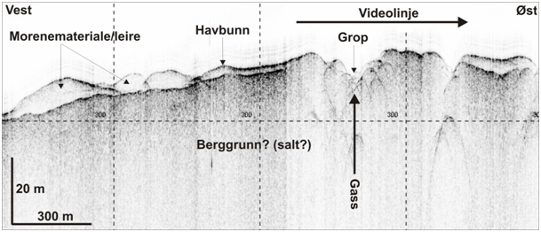 illustrasjon, tverrsnitt havbunn